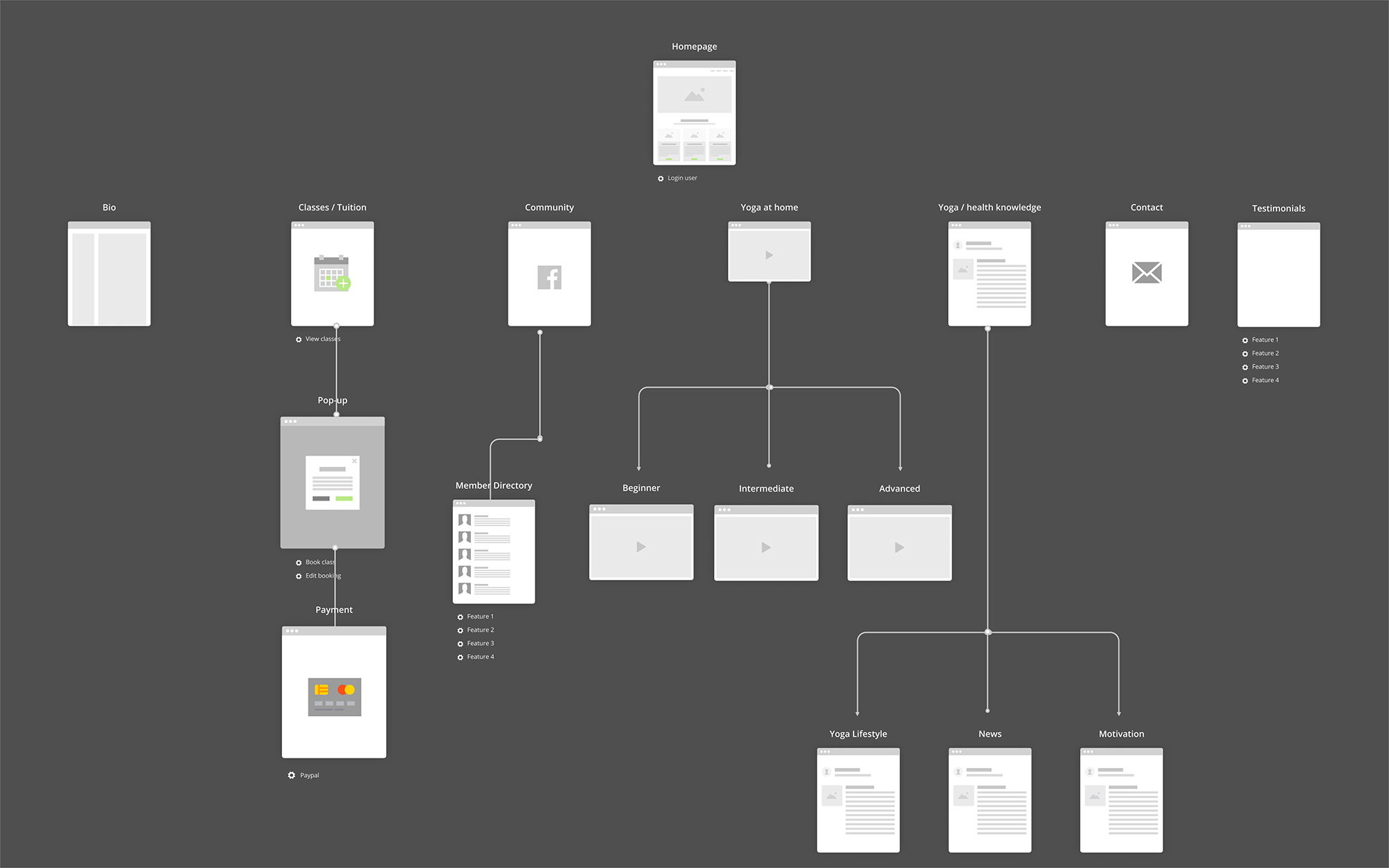 Site map planning Site map planning